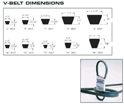 B-section V-Belt-Sélectionnez Gamme B 62