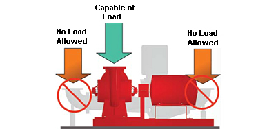 Bell and Gossett -  Series VSCS is a double suction pump supplied by Butt's Pumps & Motors Ltd. 