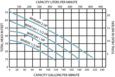 Picture of the product performance chart.