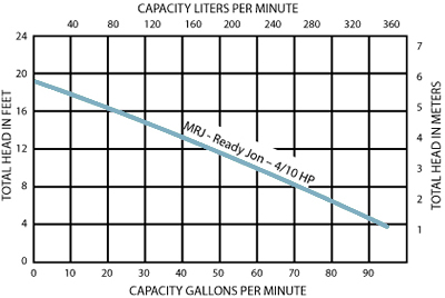 Picture of the product performance chart.