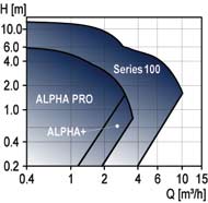 image of a Grundfos pump