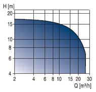 GP - swimming pool pumps curve.